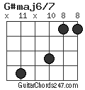 G#maj6/7 chord