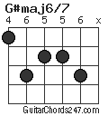 G#maj6/7 chord