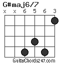 G#maj6/7 chord
