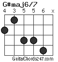 G#maj6/7 chord