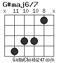 G#maj6/7 chord