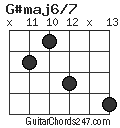 G#maj6/7 chord