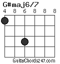 G#maj6/7 chord