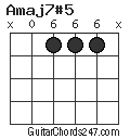 Amaj7#5 chord