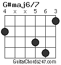 G#maj6/7 chord