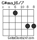 G#maj6/7 chord