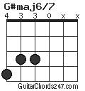 G#maj6/7 chord