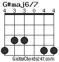 G#maj6/7 chord