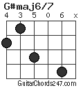 G#maj6/7 chord