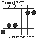 G#maj6/7 chord