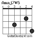 Amaj7#5 chord