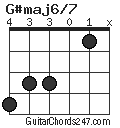G#maj6/7 chord