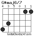 G#maj6/7 chord