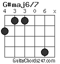 G#maj6/7 chord
