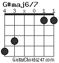 G#maj6/7 chord