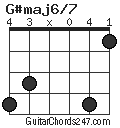 G#maj6/7 chord