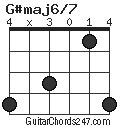 G#maj6/7 chord