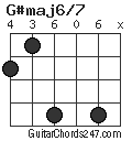 G#maj6/7 chord
