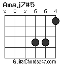 Amaj7#5 chord