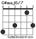 G#maj6/7 chord