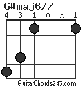 G#maj6/7 chord