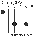 G#maj6/7 chord