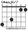 G#maj6/7 chord