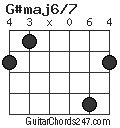 G#maj6/7 chord