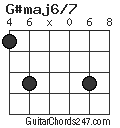 G#maj6/7 chord