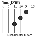 Amaj7#5 chord