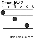 G#maj6/7 chord