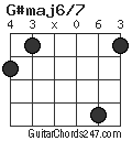 G#maj6/7 chord