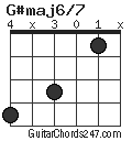G#maj6/7 chord