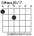 G#maj6/7 chord