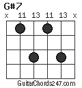 G#7 chord