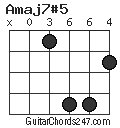 Amaj7#5 chord