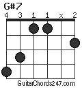 G#7 chord