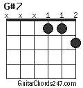 G#7 chord
