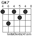 G#7 chord