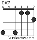 G#7 chord
