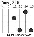 Amaj7#5 chord