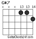 G#7 chord