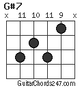 G#7 chord