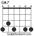 G#7 chord