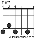 G#7 chord