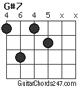 G#7 chord