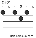 G#7 chord