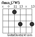 Amaj7#5 chord