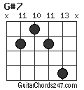 G#7 chord