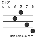 G#7 chord
